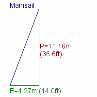 mainsail specifications