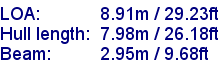 sail specifications