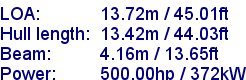 sail specifications