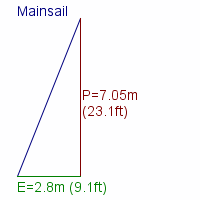 mainsail specifications