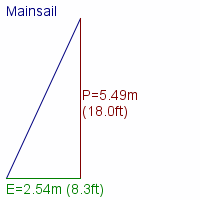 mainsail specifications