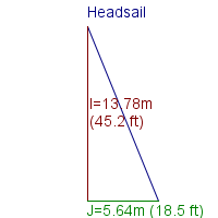 headsail specifications