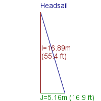 headsail specifications