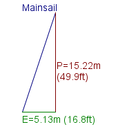 mainsail specifications