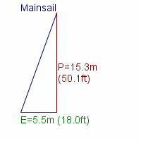 mainsail specifications