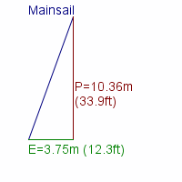 mainsail specifications