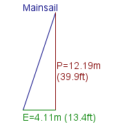 mainsail specifications