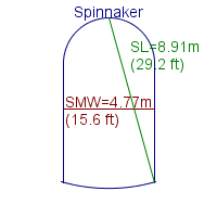 spinnaker specifications