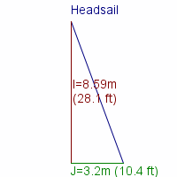 headsail specifications