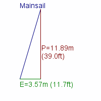 mainsail specifications