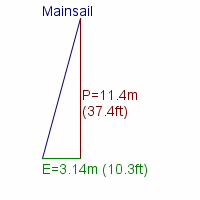 mainsail specifications