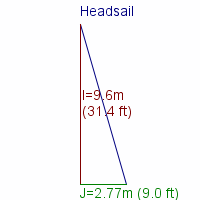 headsail specifications