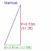 mainsail specifications