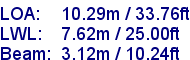 sail specifications