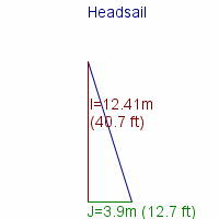 headsail specifications