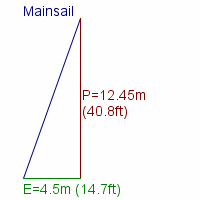 mainsail specifications