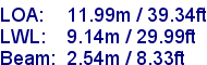 sail specifications