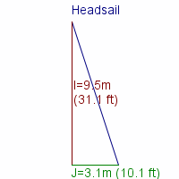 headsail specifications