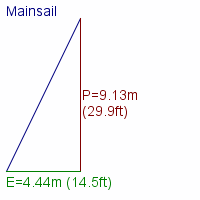 mainsail specifications