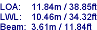 sail specifications