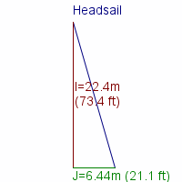 headsail specifications