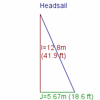 headsail specifications