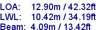 sail specifications