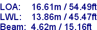 sail specifications