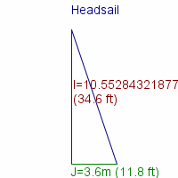 headsail specifications
