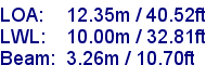 sail specifications