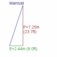 mainsail specifications