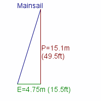 mainsail specifications