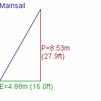 mainsail specifications