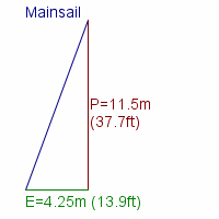 mainsail specifications