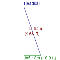 headsail specifications