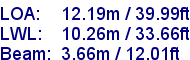 sail specifications