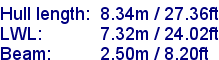 sail specifications