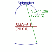 spinnaker specifications