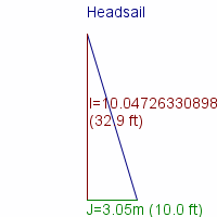headsail specifications