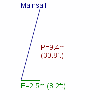 mainsail specifications