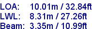 sail specifications