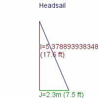 headsail specifications