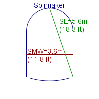 spinnaker specifications