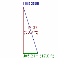 headsail specifications