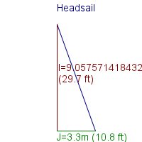 headsail specifications