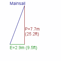 mainsail specifications