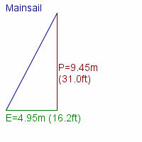 mainsail specifications