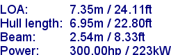 sail specifications
