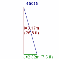 headsail specifications