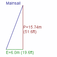 mainsail specifications